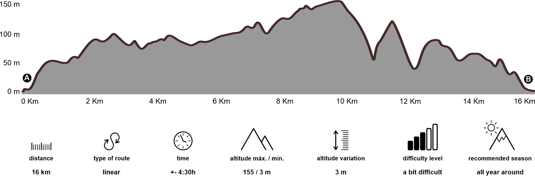 Altimetria